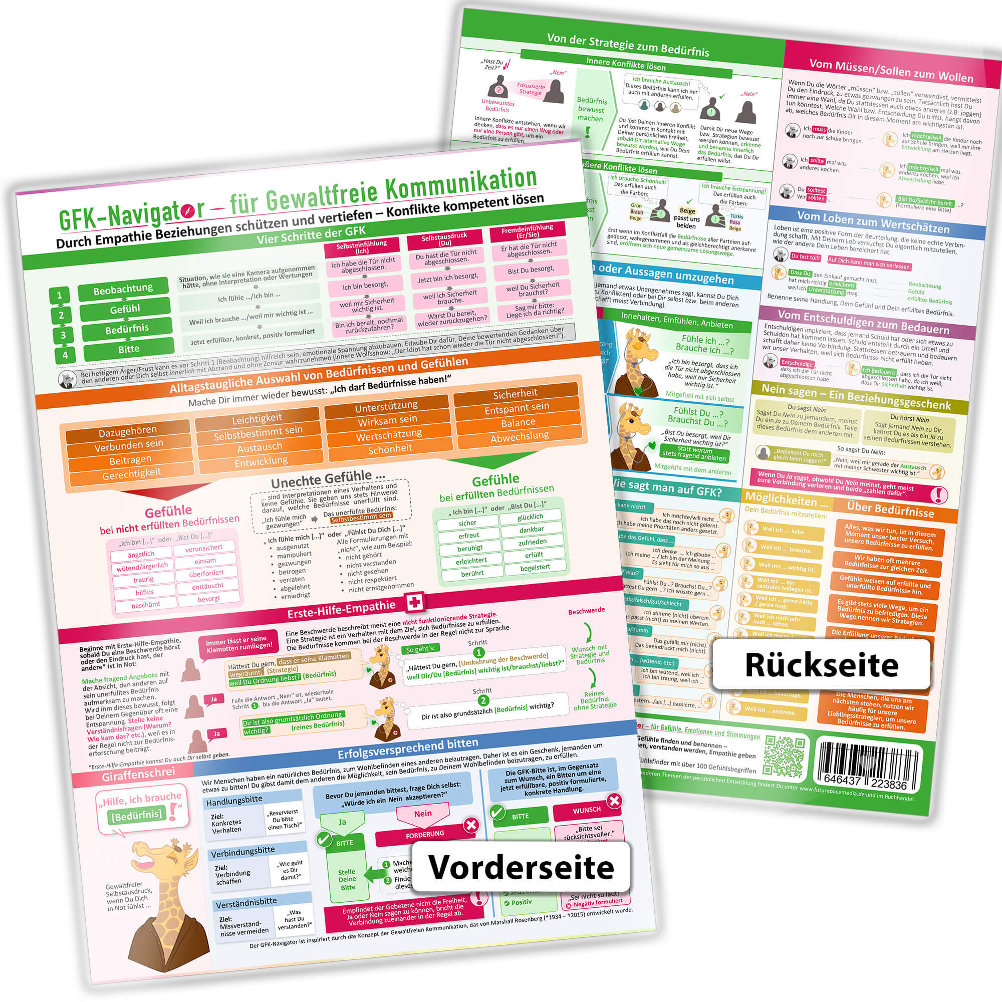 GFK-Navigator für Gewaltfreie Kommunikation mit den 4 Schritten Beobachtung, Gefühl, Bedürfnis und Bitte im DIN-A4-Format