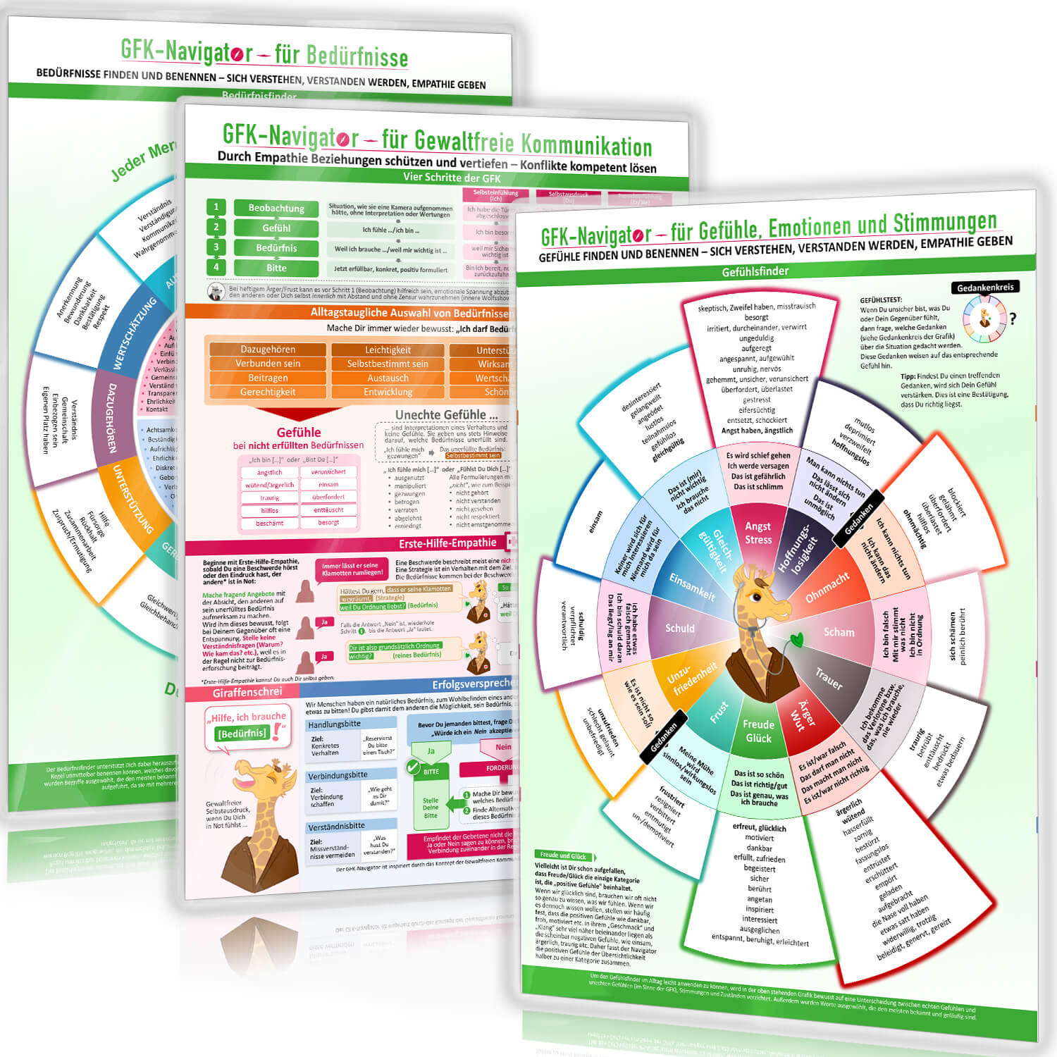 GFK-Navigator Trilogie als DIN-A4-Karten und PDF-Lernmaterial für Gewaltfreie Kommunikation, Gefühle, Bedürfnisse und Konfliktlösung