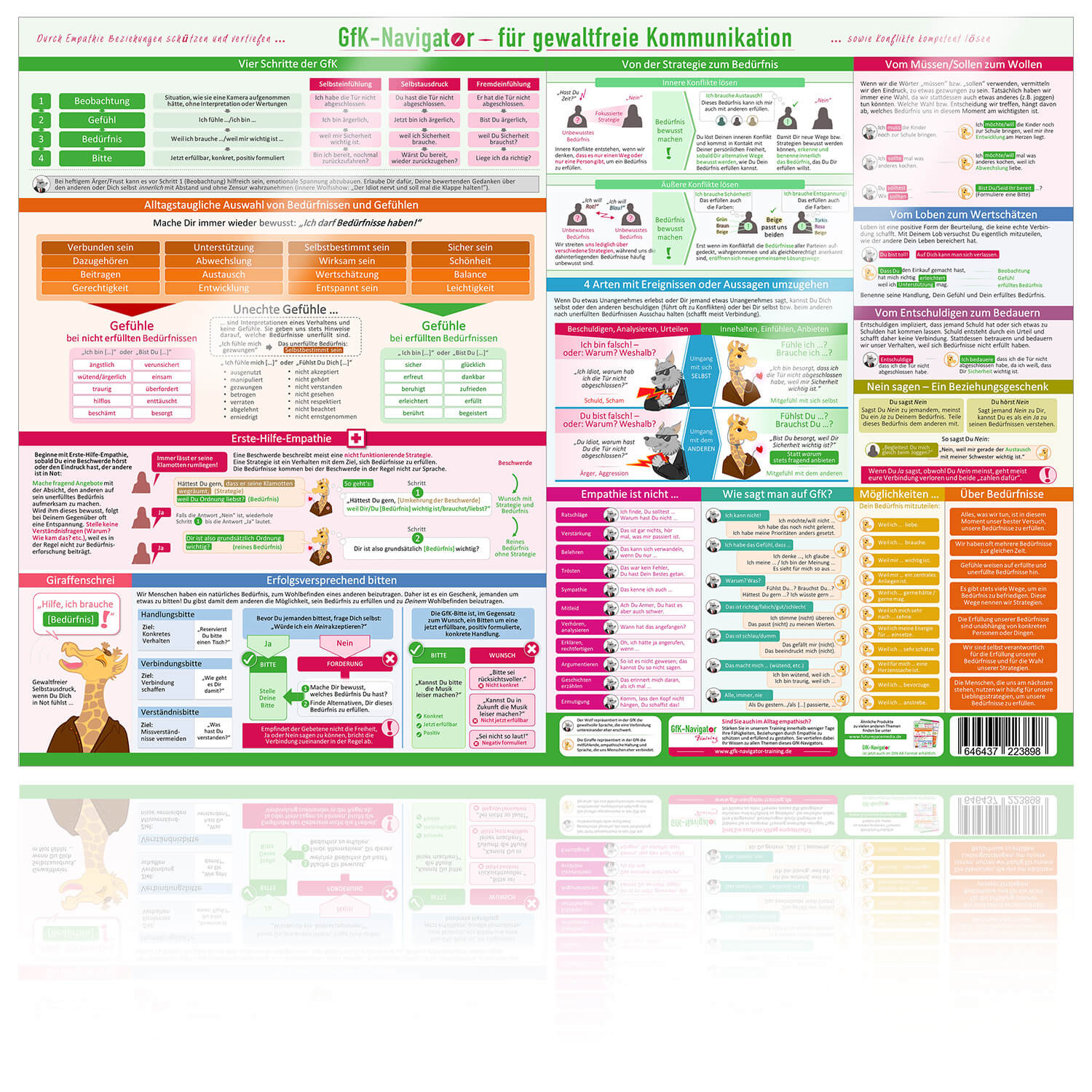 GFK-Wandposter DIN A2 für Gewaltfreie Kommunikation, Seminare, Coaching und Praxisräume