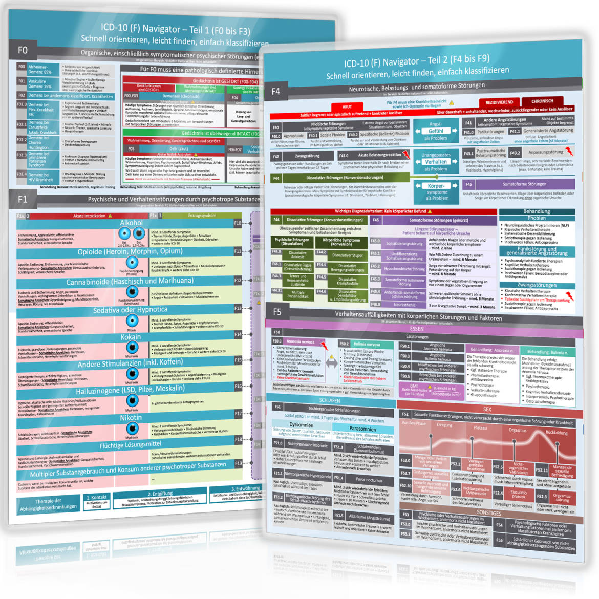 2er-Set-Cover-ICD-10-Navigator-Teil-1-und-2.jpg