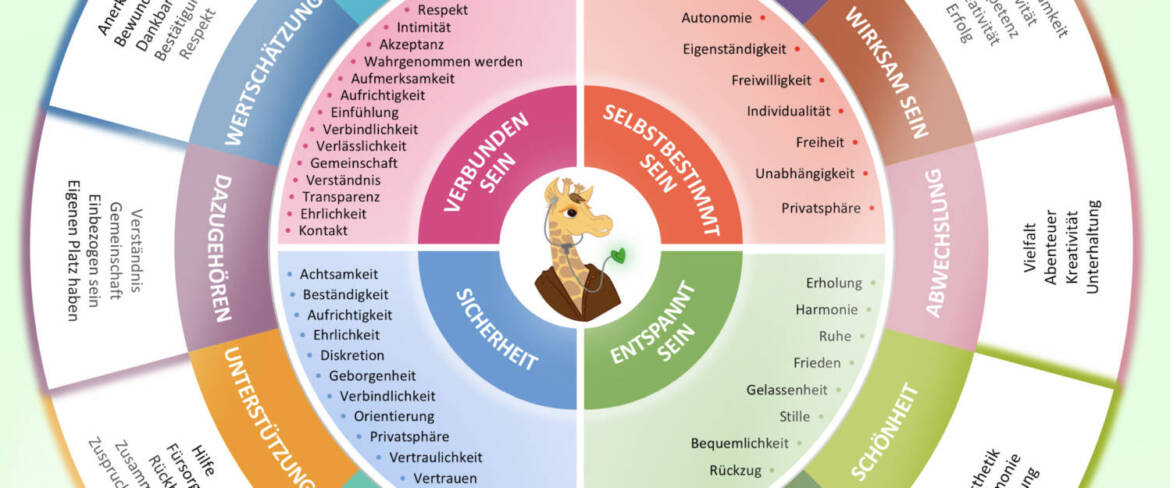 Ausschnitt-GFK-Beduerfnisse.jpg-2024-02-07-14-33-59-scaled.jpg
