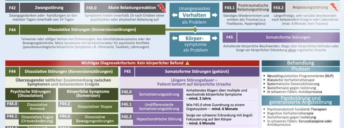 Ausschnitt-ICD-Navigator-2.jpg-2024-02-07-14-46-59-scaled.jpg