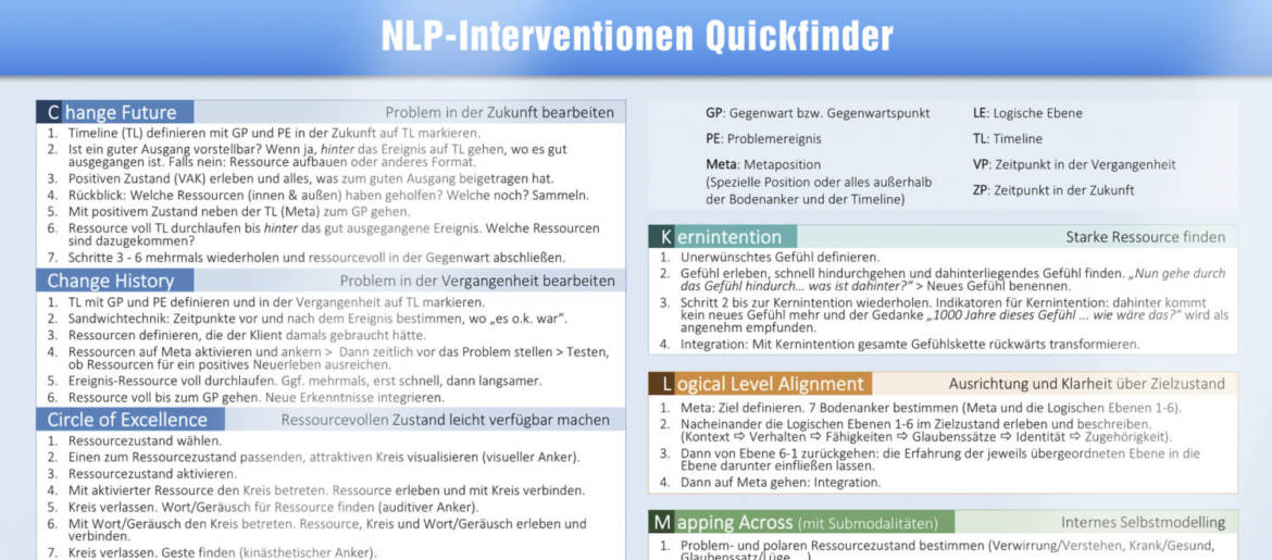 Ausschnitt-NLP-Interventions.jpg-2024-02-07-15-07-34-scaled.jpg