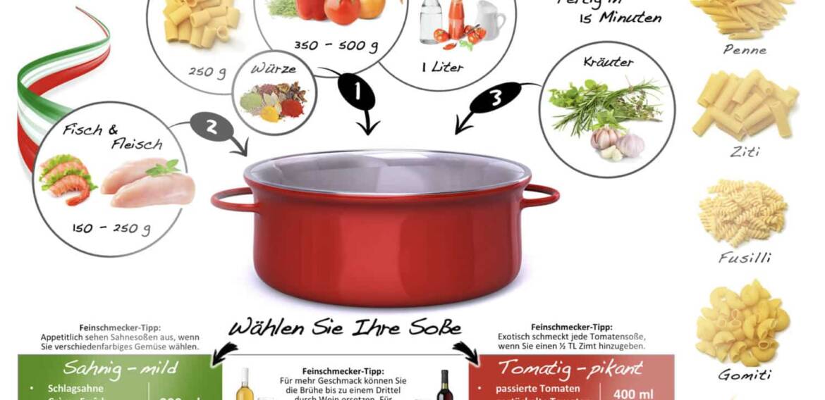Ausschnitt-One-Pot-Pasta-Fleisch.jpg-2024-02-07-14-59-01-scaled.jpg