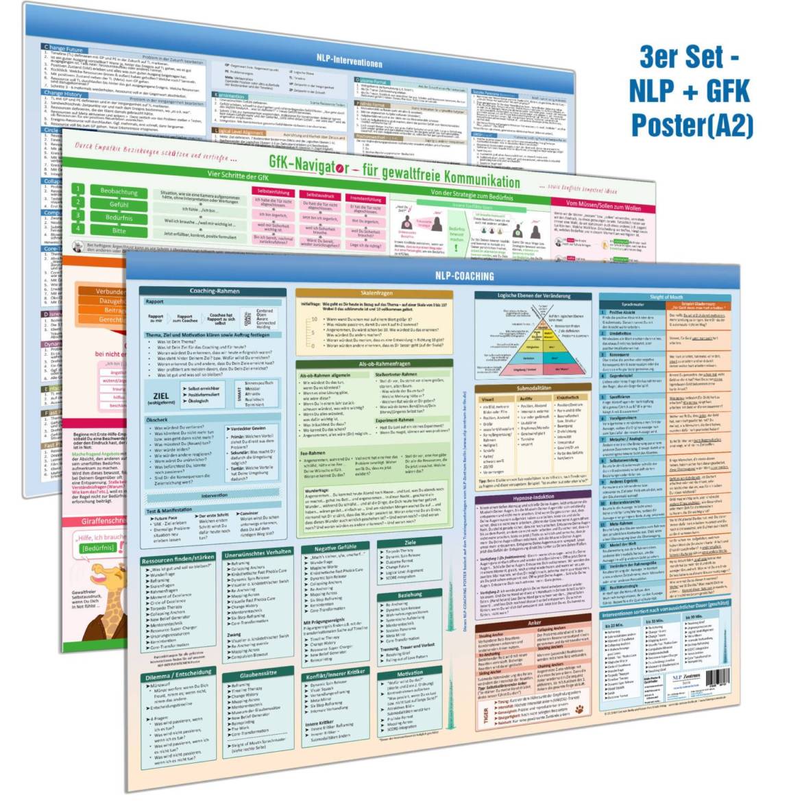 FP7-Poster-Set-Cover-GFK-NLP-Coaching-NLP-Interventionen-scaled.jpg