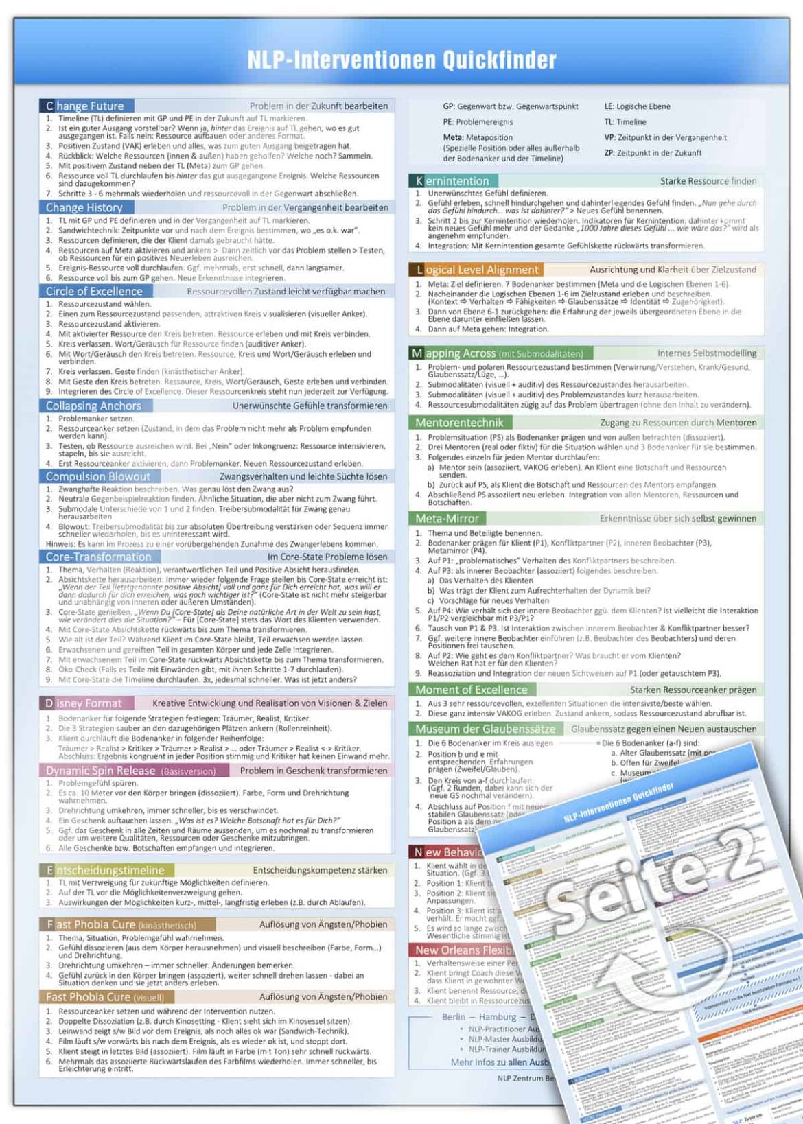 NLP-Interventions.-1.jpg