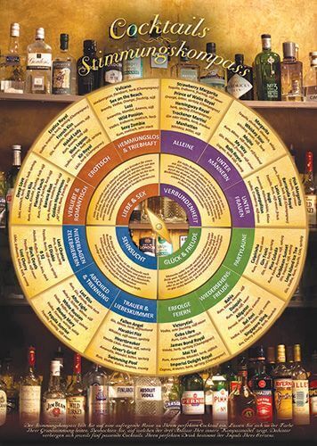 Cocktails Stimmungskompass