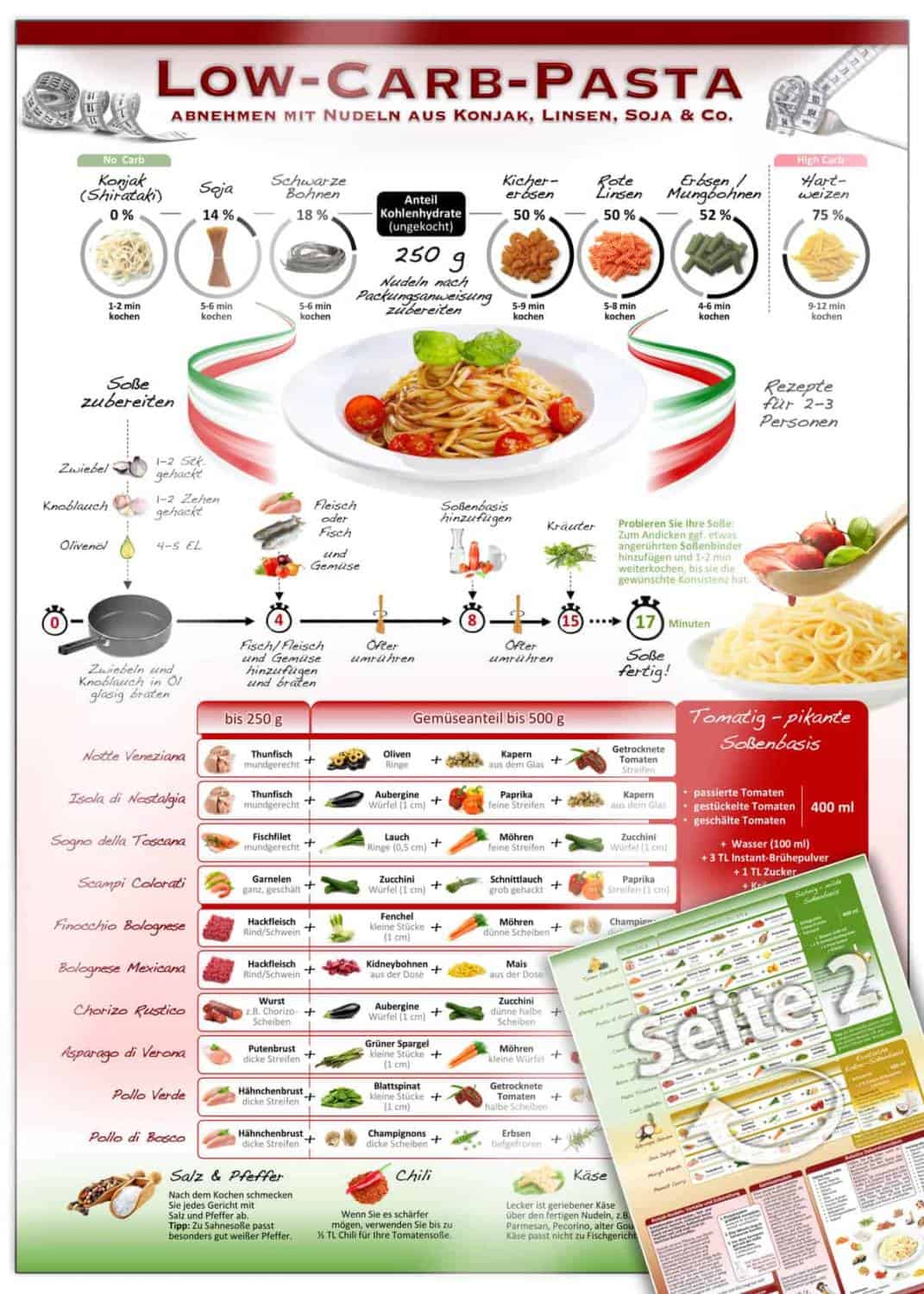Low-Carb-Pasta.-1-scaled.jpg