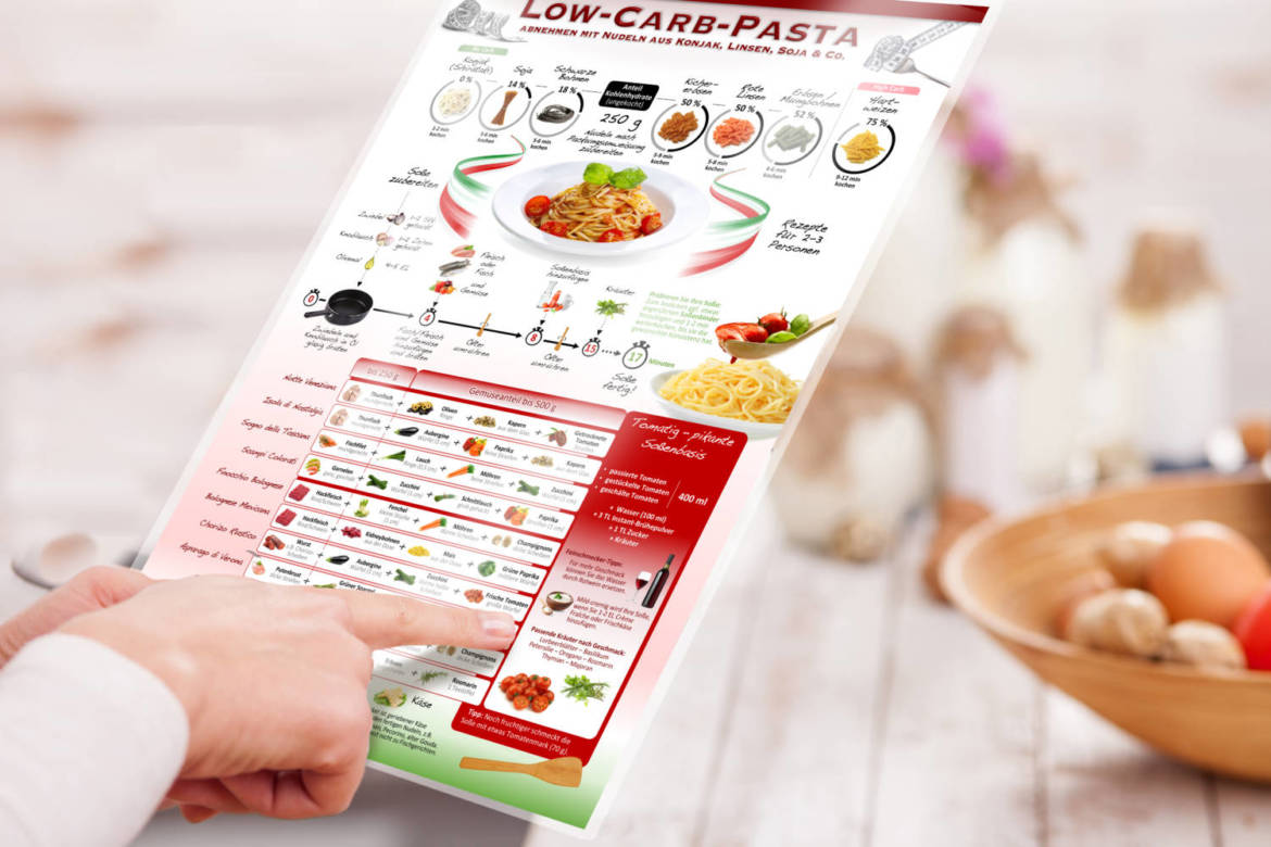 Low-Carb-Pasta.-all-pointing-finger-desk-scaled.jpg