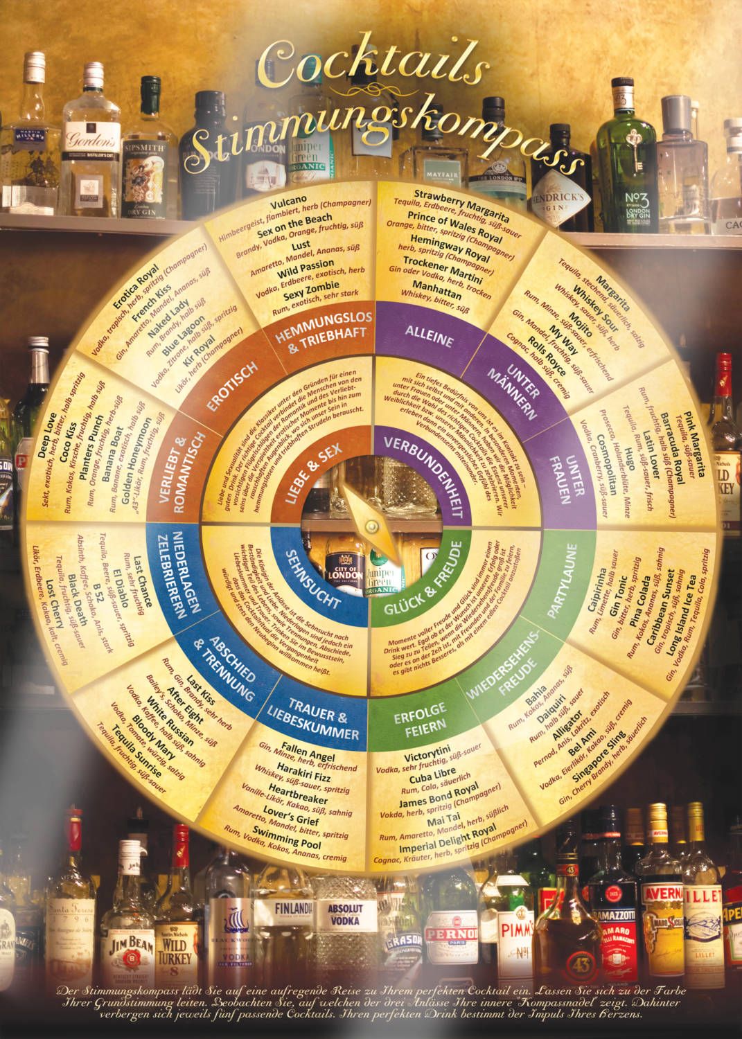 Poster-Cover-mood-compass-cocktails-scaled.jpg