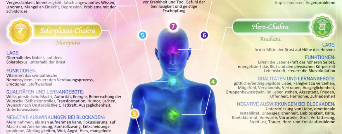 Ausschnitt-Chakra-System.jpg-2024-02-07-15-36-28-scaled.jpg