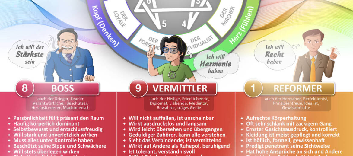 Ausschnitt-Enneagramm-1.jpg-2024-02-07-15-41-41-scaled.jpg