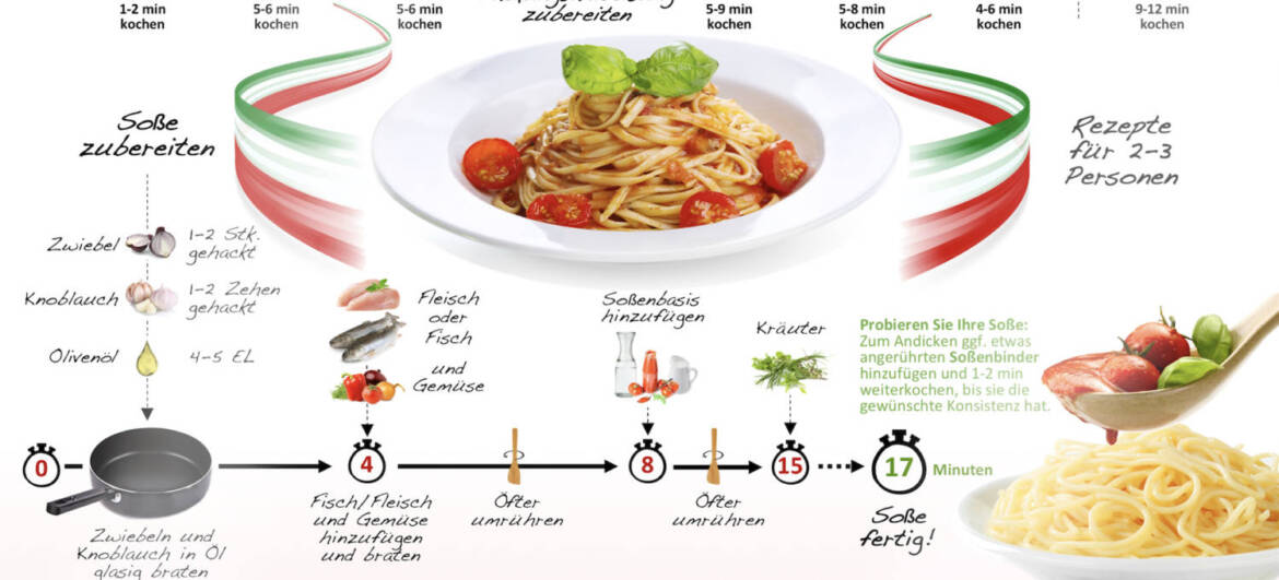 Ausschnitt-Low-Carb-Pasta.jpg-2024-02-07-14-48-57-scaled.jpg