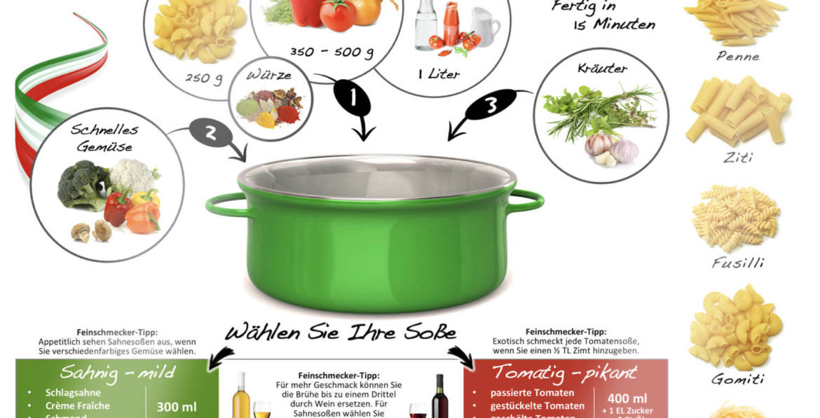 Ausschnitt-One-Pot-Pasta-Vegetarisch.jpg-2024-02-07-15-00-23-scaled.jpg