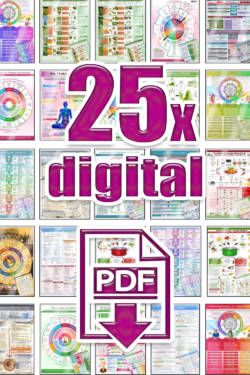 Das digitale Mega-Paket (DINA4) - Alle 25 Karten zum Sofort-Download