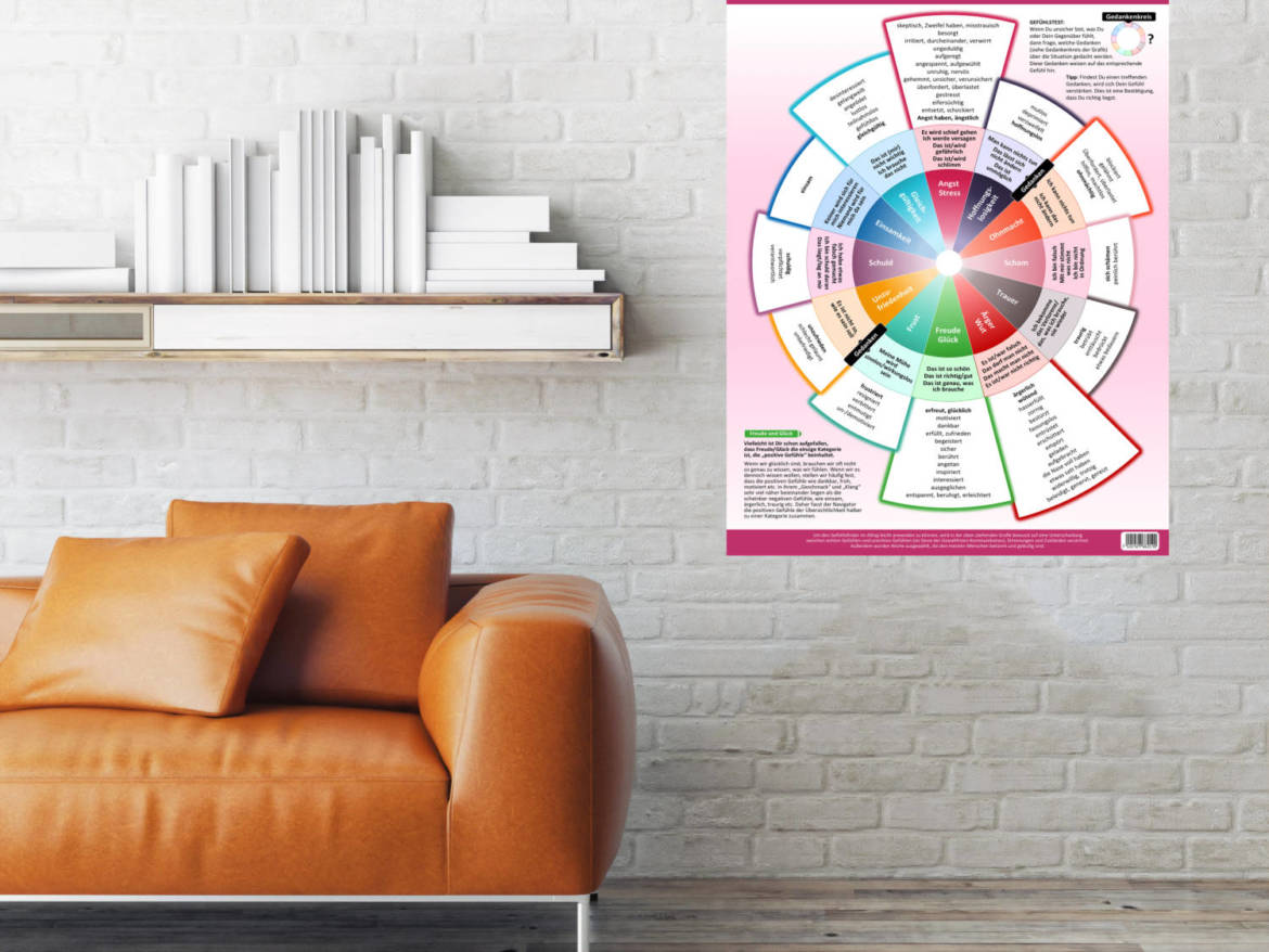 Gelbes-Sofa-Gefuehlsfinder-Therapie-und-Coching-Poster-scaled.jpg