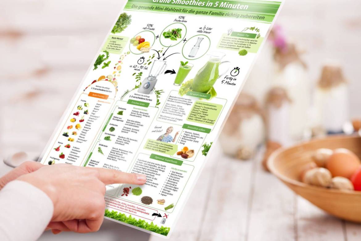 Green-smoothies-in-5-minutes.-all-pointing-finger-desk-scaled.jpg